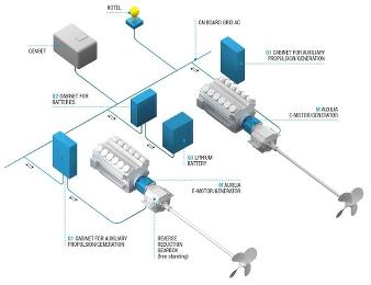 Auxilia Electric Propulsion - гибридная система движителей в одном наборе на METS 2019